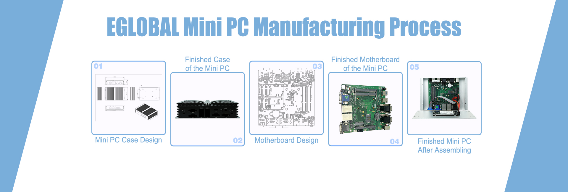 Fanless Industrial Mini Computer GK1