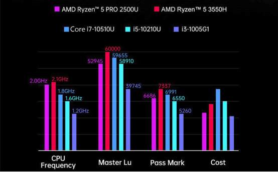 AMD Ryzen processors palm sized mini pc: A1-3550H evaluation(图9)