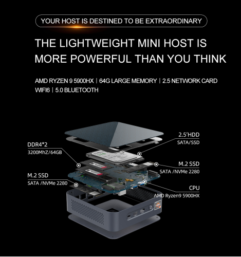 S600-5900HX mini PC experience: space saving and performance(图4)