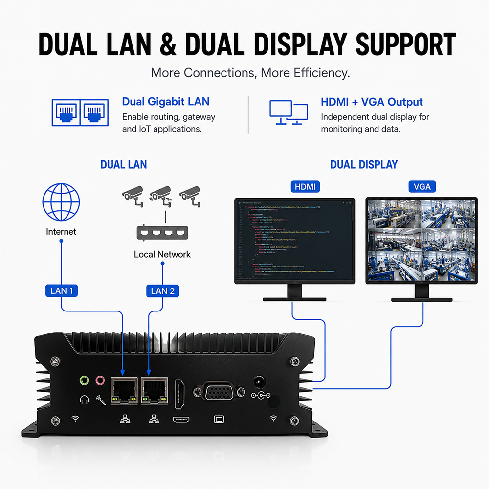 EGLOBAL Mini PC G12B-1215U Supports WiFi 6 & Dual Gigabit LAN for Industrial & Office Use(图3)